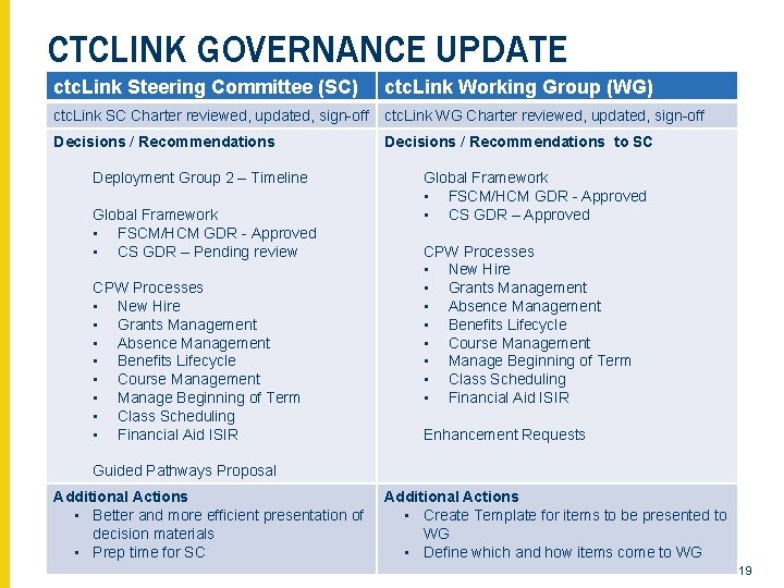 CTCLINK GOVERNANCE UPDATE ctc. Link Steering Committee (SC) ctc. Link Working Group (WG) ctc.