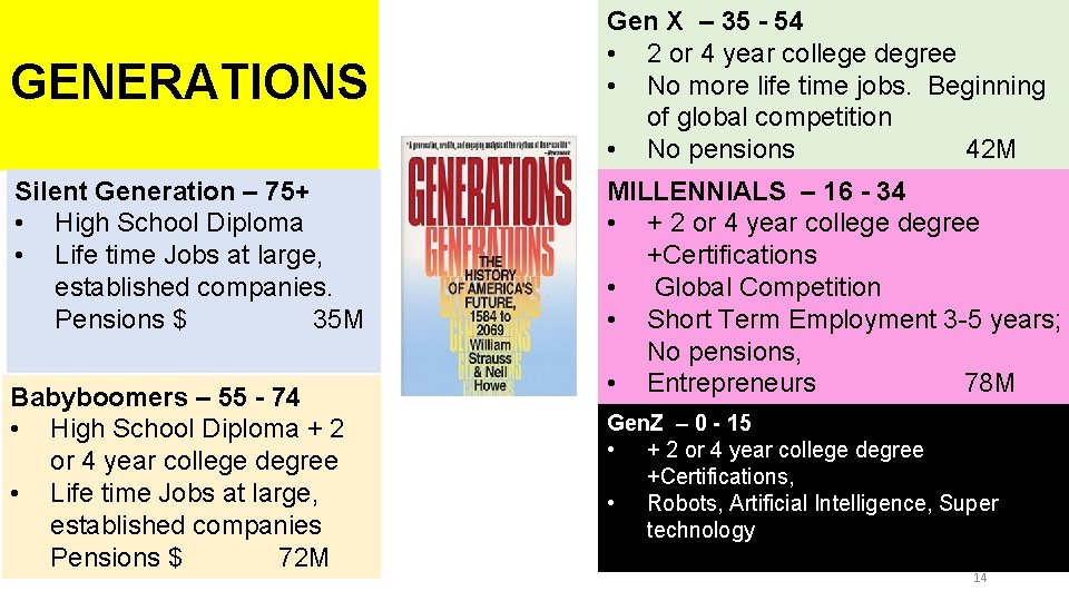 GENERATIONS Silent Generation – 75+ • High School Diploma • Life time Jobs at