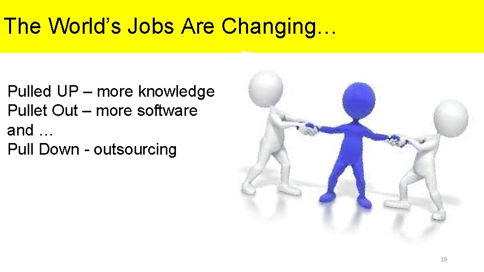The World’s Jobs Are Changing… Pulled UP – more knowledge Pullet Out – more