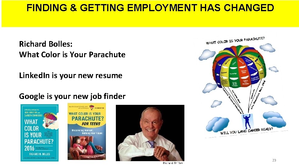 FINDING & GETTING EMPLOYMENT HAS CHANGED Richard Bolles: What Color is Your Parachute Linked.