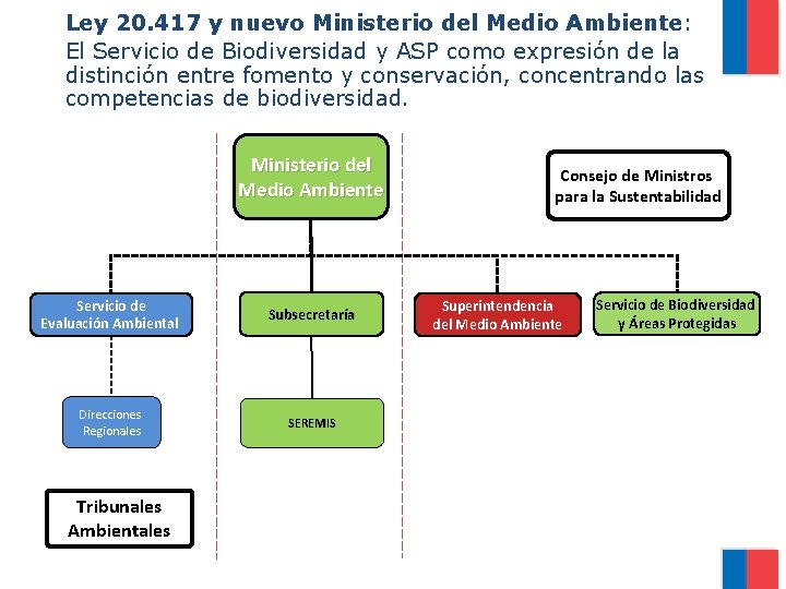 Ley 20. 417 y nuevo Ministerio del Medio Ambiente: El Servicio de Biodiversidad y