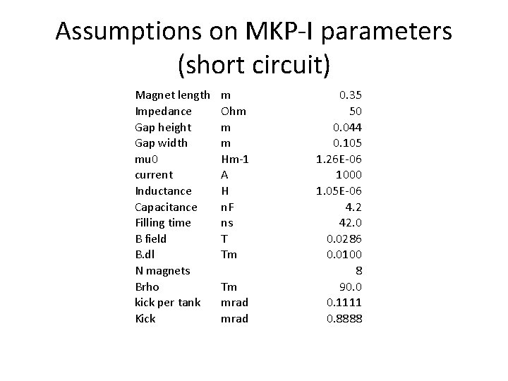 Assumptions on MKP-I parameters (short circuit) Magnet length Impedance Gap height Gap width mu