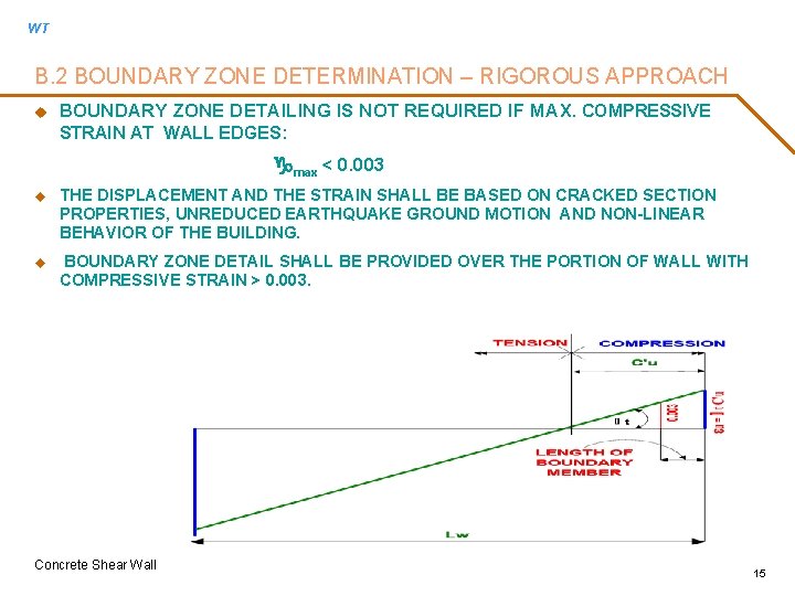WT B. 2 BOUNDARY ZONE DETERMINATION – RIGOROUS APPROACH u BOUNDARY ZONE DETAILING IS