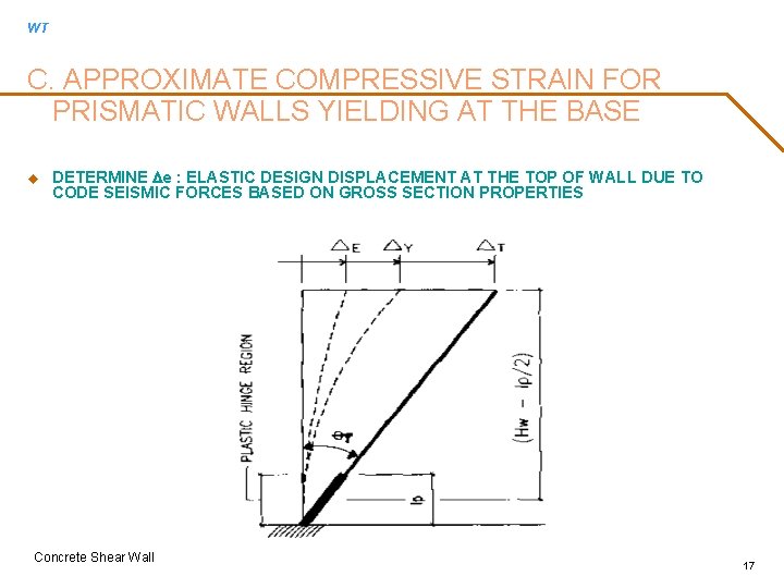 WT C. APPROXIMATE COMPRESSIVE STRAIN FOR PRISMATIC WALLS YIELDING AT THE BASE u DETERMINE
