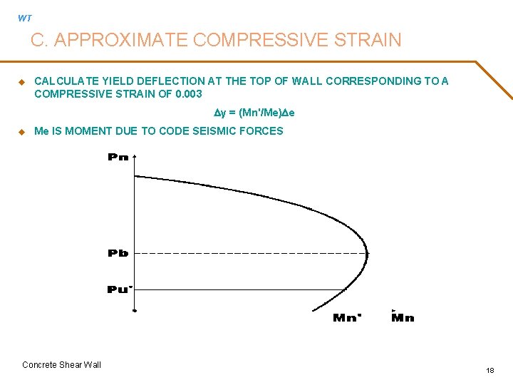 WT C. APPROXIMATE COMPRESSIVE STRAIN u CALCULATE YIELD DEFLECTION AT THE TOP OF WALL