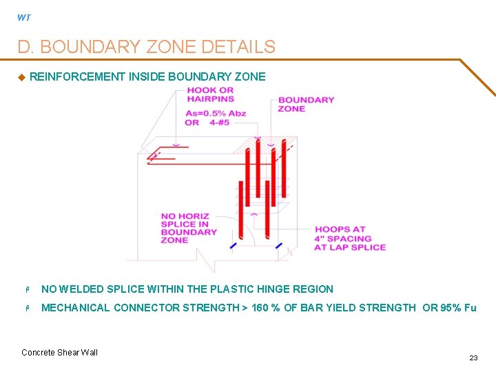 WT D. BOUNDARY ZONE DETAILS u REINFORCEMENT INSIDE BOUNDARY ZONE H NO WELDED SPLICE