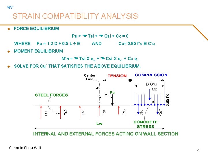 WT STRAIN COMPATIBILITY ANALYSIS u FORCE EQUILIBRIUM Pu + E Tsi + E Csi