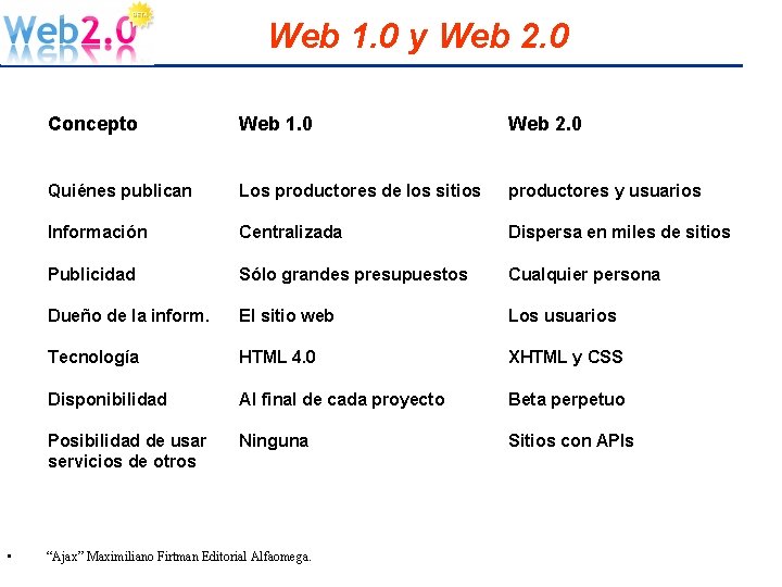 Web 1. 0 y Web 2. 0 • Concepto Web 1. 0 Web 2.