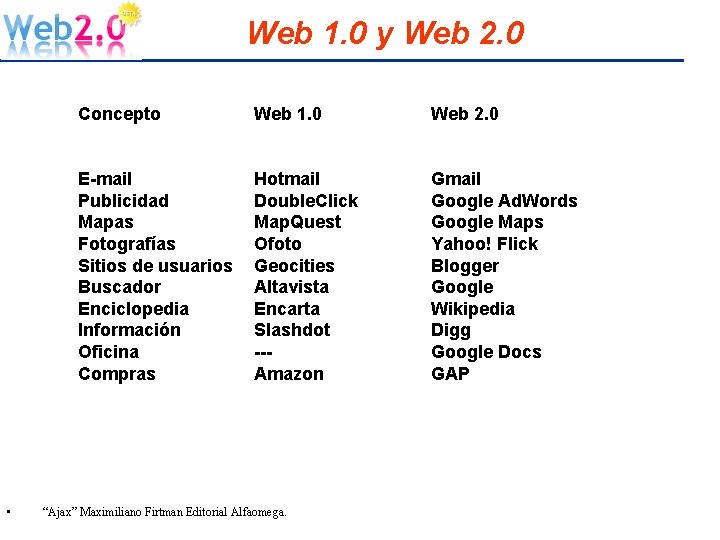 Web 1. 0 y Web 2. 0 • Concepto Web 1. 0 Web 2.