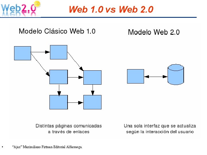 Web 1. 0 vs Web 2. 0 • “Ajax” Maximiliano Firtman Editorial Alfaomega. 