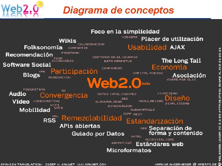 Diagrama de conceptos • “Web 2. 0 Wikipedia” http: //es. wikipedia. org/wiki/Web_2. 0. 