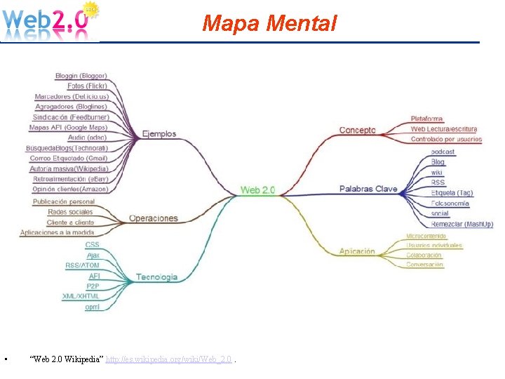 Mapa Mental • “Web 2. 0 Wikipedia” http: //es. wikipedia. org/wiki/Web_2. 0. 