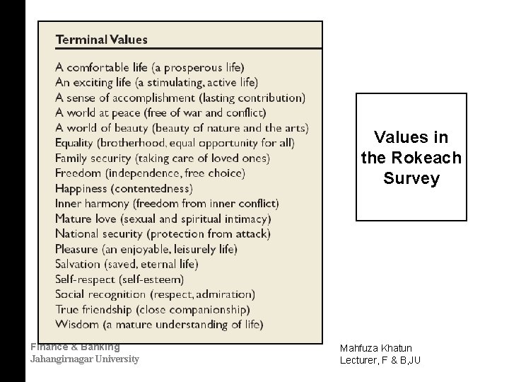 Values in the Rokeach Survey Finance & Banking Jahangirnagar University Mahfuza Khatun Lecturer, F