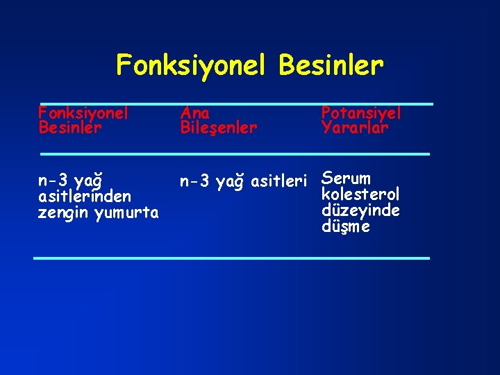 Fonksiyonel Besinler Ana Bileşenler Potansiyel Yararlar n-3 yağ asitlerinden zengin yumurta n-3 yağ asitleri