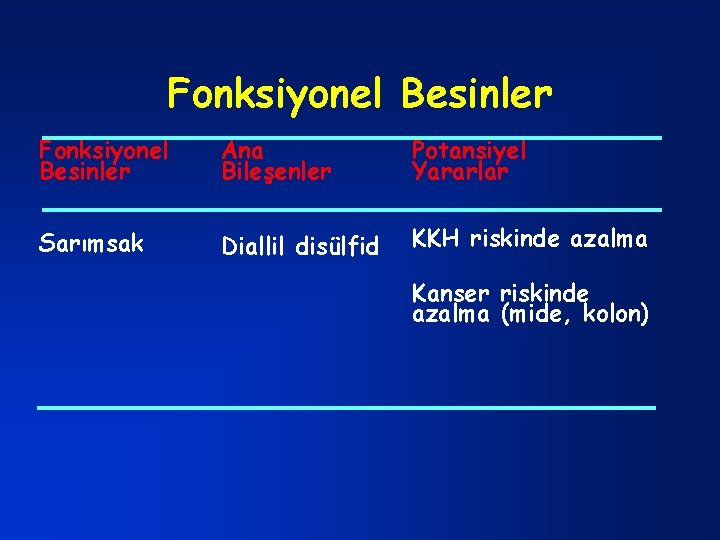 Fonksiyonel Besinler Ana Bileşenler Potansiyel Yararlar Sarımsak Diallil disülfid KKH riskinde azalma Kanser riskinde