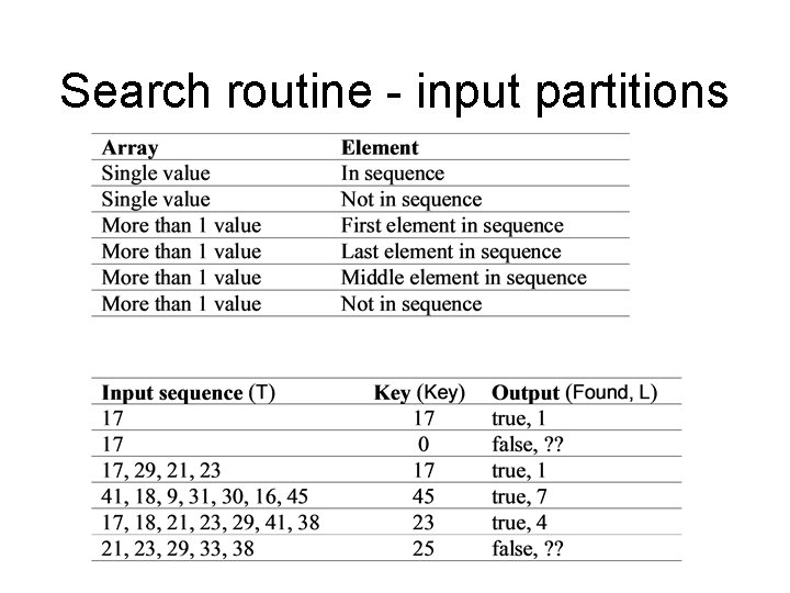 Search routine - input partitions 