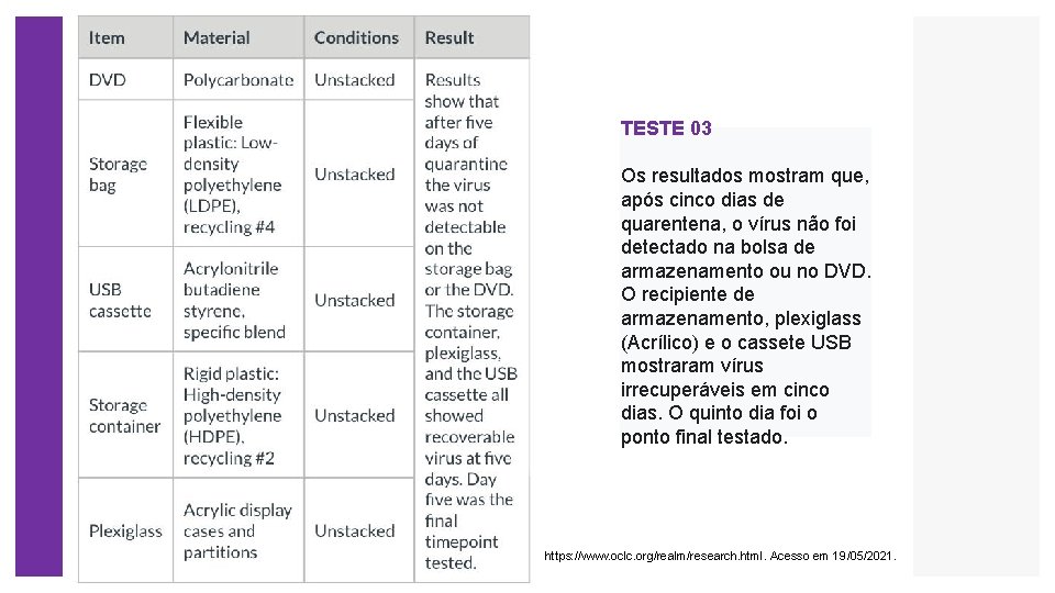 TESTE 03 Os resultados mostram que, após cinco dias de quarentena, o vírus não