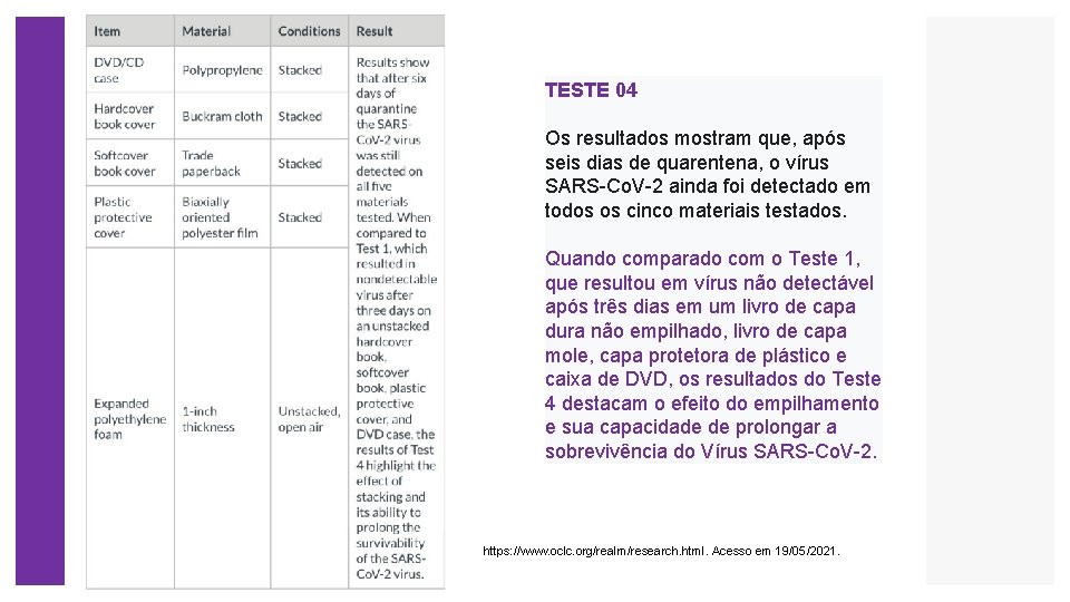 TESTE 04 Os resultados mostram que, após seis dias de quarentena, o vírus SARS-Co.