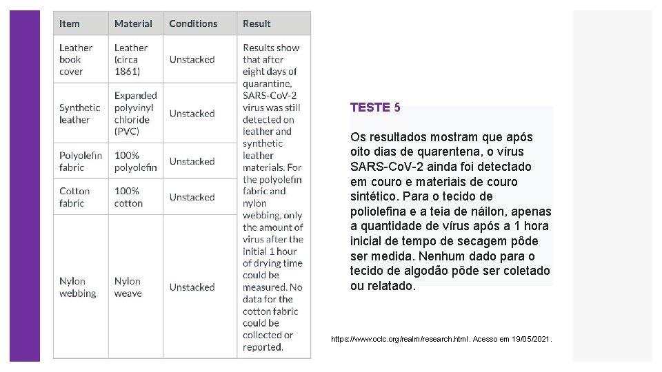 TESTE 5 Os resultados mostram que após oito dias de quarentena, o vírus SARS-Co.