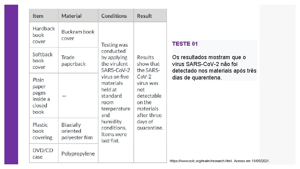 TESTE 01 Os resultados mostram que o vírus SARS-Co. V-2 não foi detectado nos
