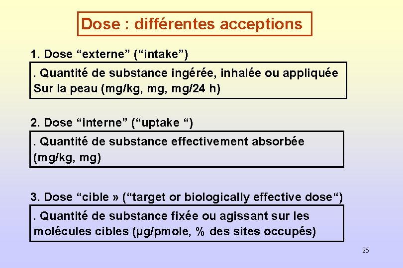 Dose : différentes acceptions 1. Dose “externe” (“intake”). Quantité de substance ingérée, inhalée ou