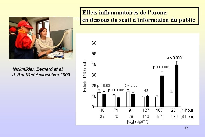 Effets inflammatoires de l’ozone: Niox® de Aerocrine en dessous du seuil d’information du public