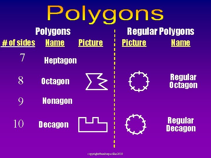 Regular Polygons # of sides 7 Name Picture Name Heptagon 8 Octagon 9 Nonagon