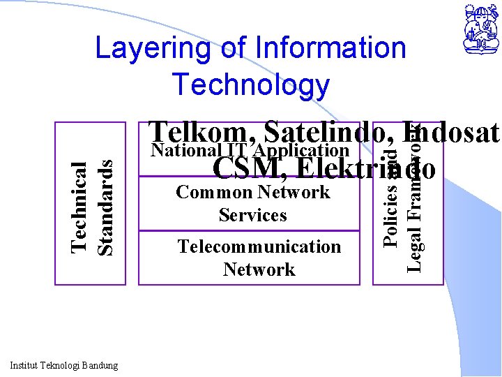 Institut Teknologi Bandung Telkom, Satelindo, Indosat National IT Application CSM, Elektrindo Common Network Services