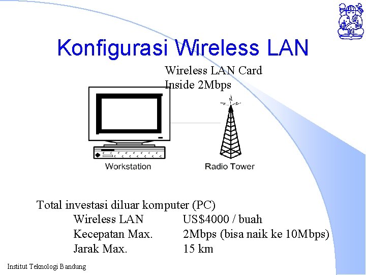 Konfigurasi Wireless LAN Card Inside 2 Mbps Total investasi diluar komputer (PC) Wireless LAN