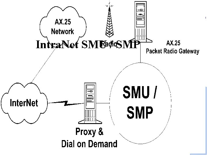 Intra. Net SMU / SMP Institut Teknologi Bandung 