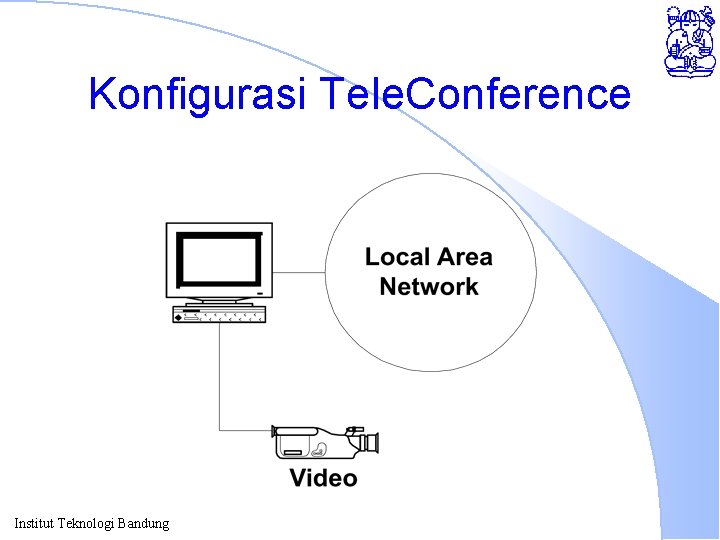 Konfigurasi Tele. Conference Institut Teknologi Bandung 