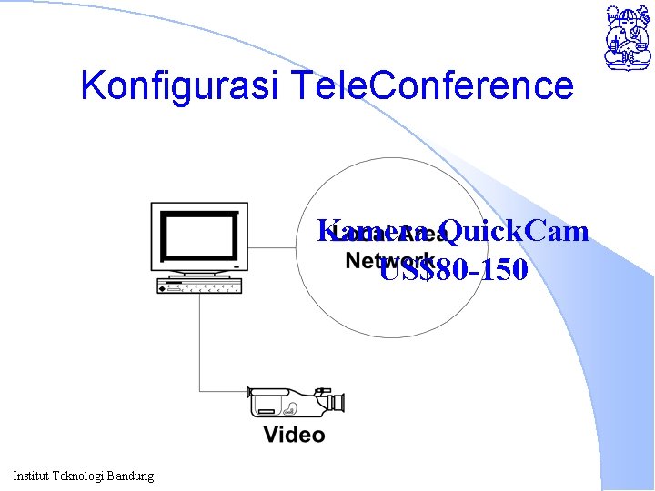 Konfigurasi Tele. Conference Kamera Quick. Cam US$80 -150 Institut Teknologi Bandung 