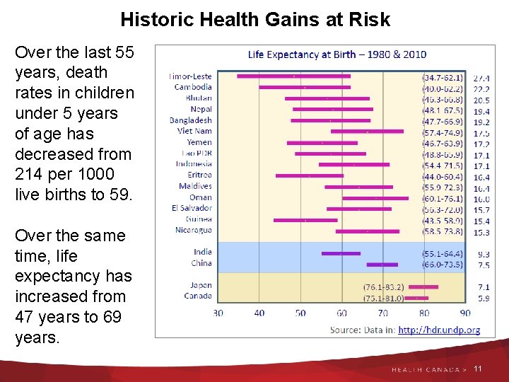 Historic Health Gains at Risk Over the last 55 years, death rates in children