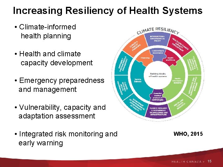 Increasing Resiliency of Health Systems • Climate-informed health planning • Health and climate capacity