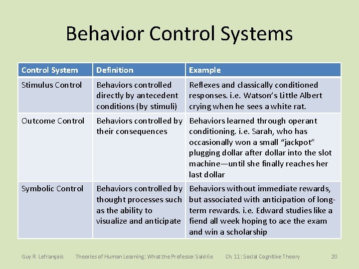 Behavior Control Systems Control System Definition Example Stimulus Control Behaviors controlled directly by antecedent