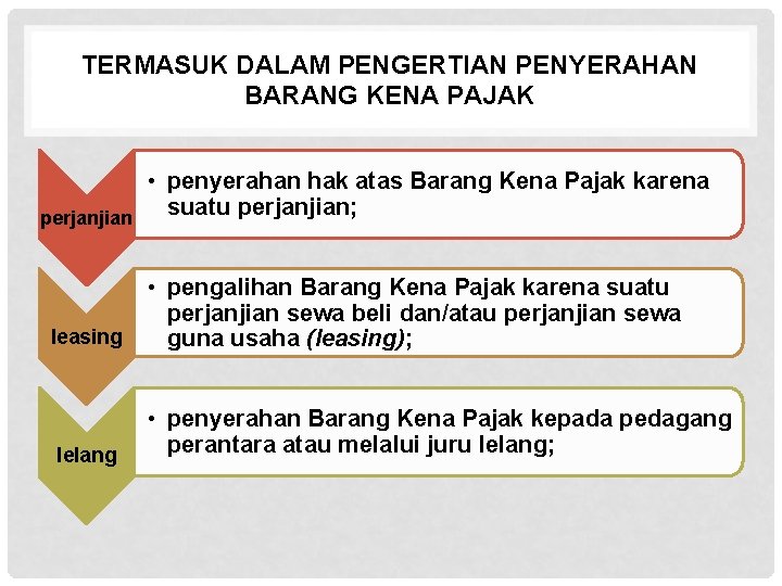 TERMASUK DALAM PENGERTIAN PENYERAHAN BARANG KENA PAJAK perjanjian • penyerahan hak atas Barang Kena