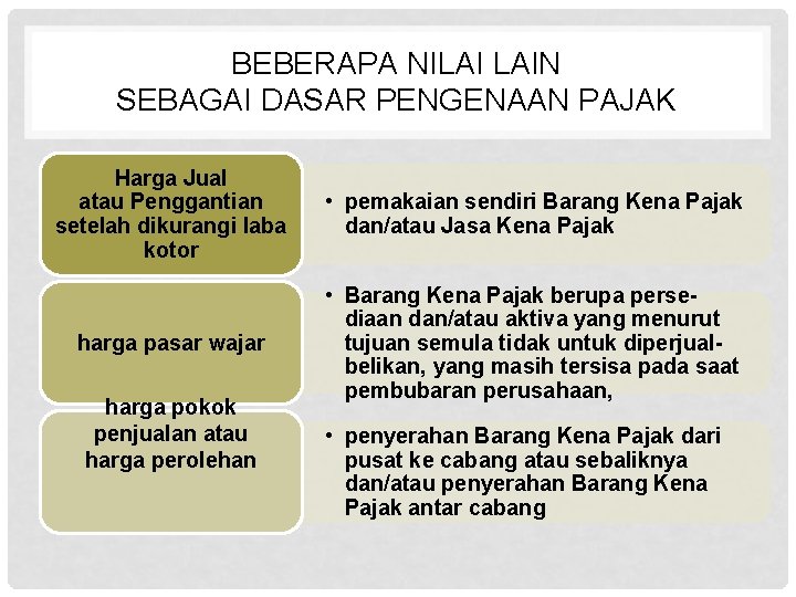 BEBERAPA NILAI LAIN SEBAGAI DASAR PENGENAAN PAJAK Harga Jual atau Penggantian setelah dikurangi laba