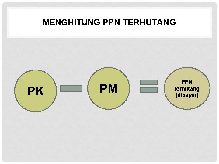 MENGHITUNG PPN TERHUTANG PK PM PPN terhutang (dibayar) 