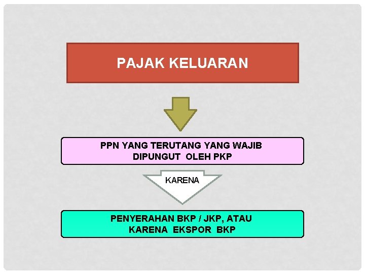 PAJAK KELUARAN PPN YANG TERUTANG YANG WAJIB DIPUNGUT OLEH PKP KARENA PENYERAHAN BKP /