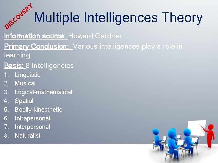 Y R VE CO S DI Multiple Intelligences Theory Information source: Howard Gardner Primary