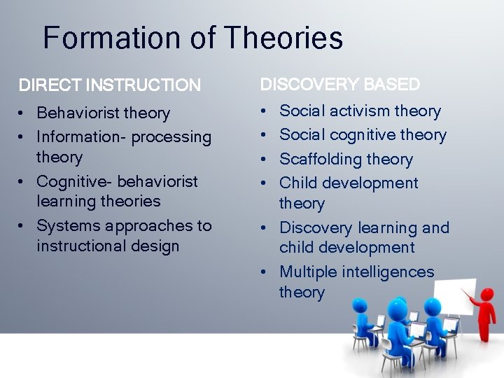 Formation of Theories DIRECT INSTRUCTION DISCOVERY BASED • Behaviorist theory • Information- processing theory