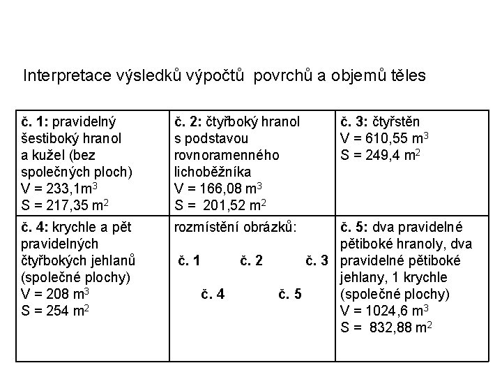 Interpretace výsledků výpočtů povrchů a objemů těles č. 1: pravidelný šestiboký hranol a kužel