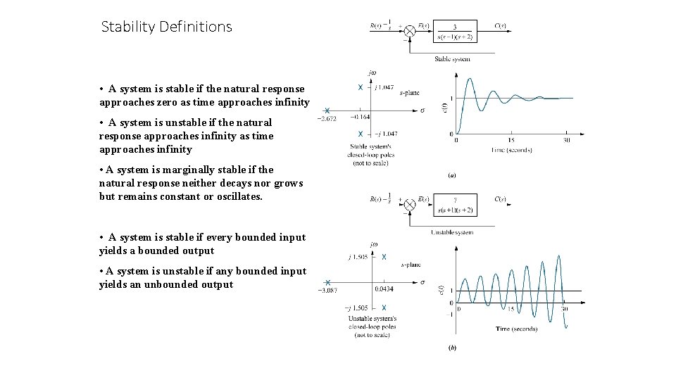 Stability Definitions • A system is stable if the natural response approaches zero as