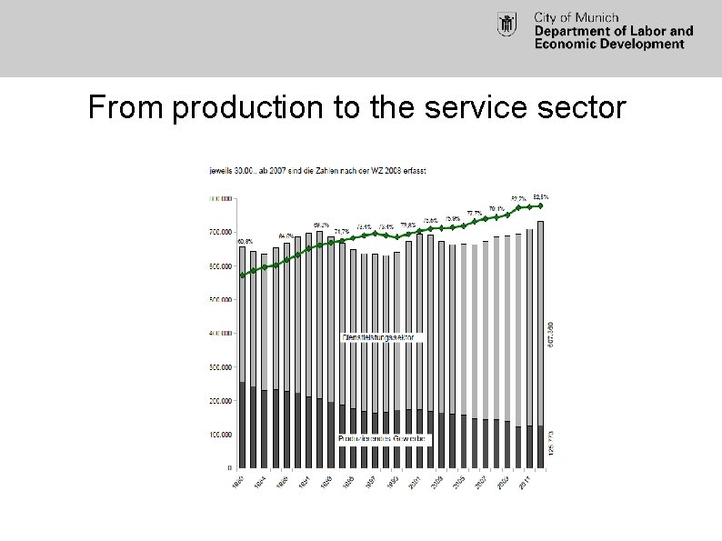 From production to the service sector 8 