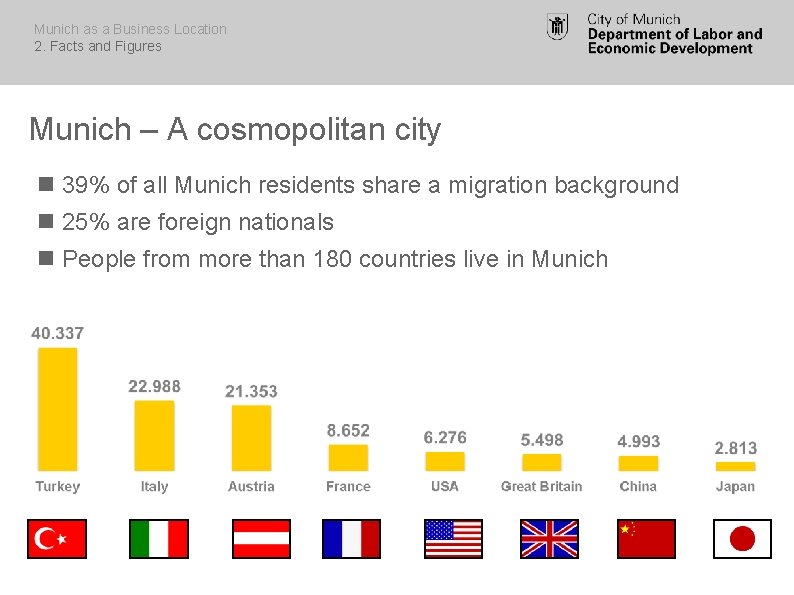 Munich as a Business Location 2. Facts and Figures Munich – A cosmopolitan city