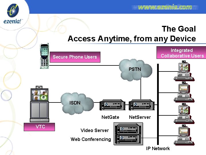 The Goal Access Anytime, from any Device Integrated Collaborative Users Secure Phone Users PSTN The Goal Access Anytime, from any Device Integrated Collaborative Users Secure Phone Users PSTN