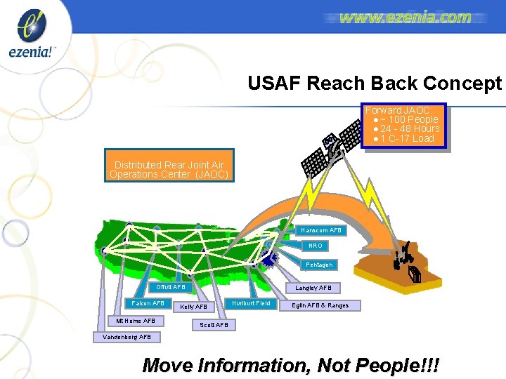 USAF Reach Back Concept Forward JAOC: l ~ 100 People l 24 - 48 USAF Reach Back Concept Forward JAOC: l ~ 100 People l 24 - 48