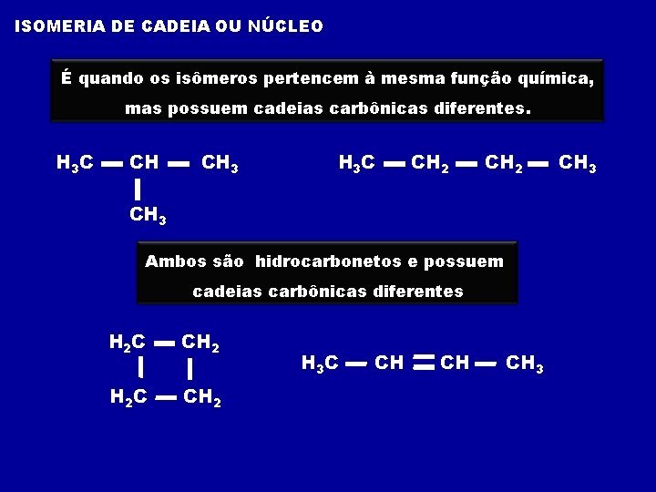 ISOMERIA DE CADEIA OU NÚCLEO É quando os isômeros pertencem à mesma função química,