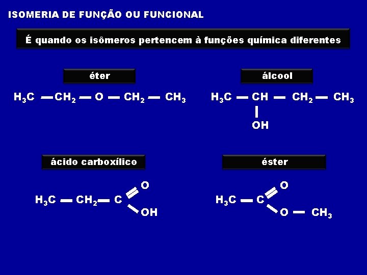 ISOMERIA DE FUNÇÃO OU FUNCIONAL É quando os isômeros pertencem à funções química diferentes