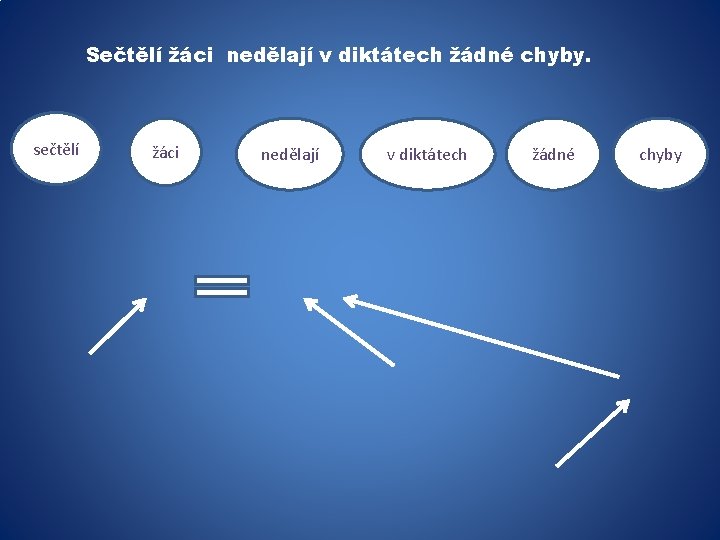 Sečtělí žáci nedělají v diktátech žádné chyby. sečtělí žáci nedělají v diktátech žádné chyby